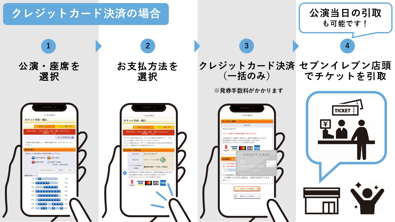 クレジットカード決済の場合
