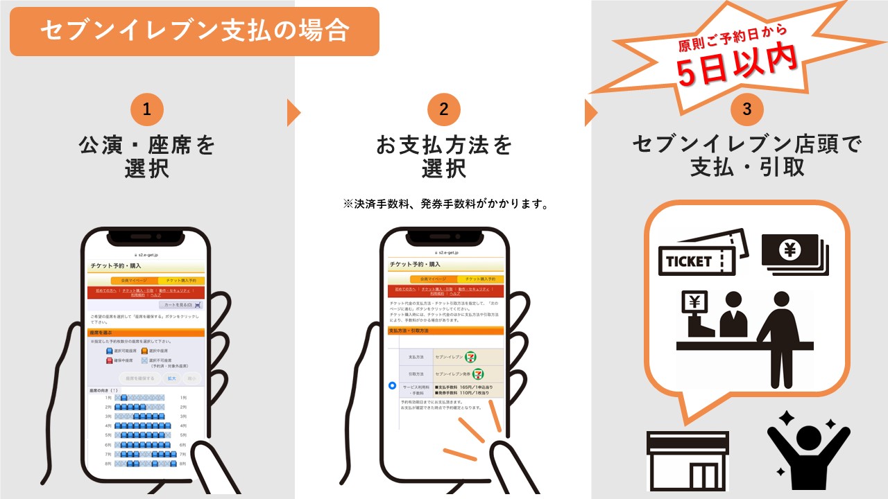 クレジットカード決済の場合